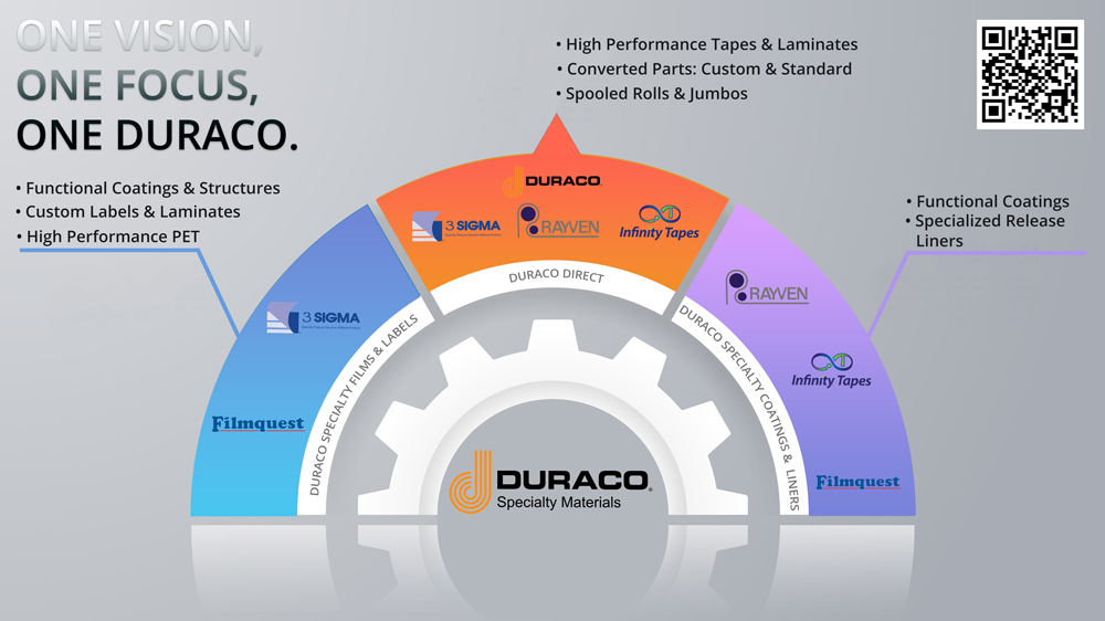 One Duraco Concept Diagram